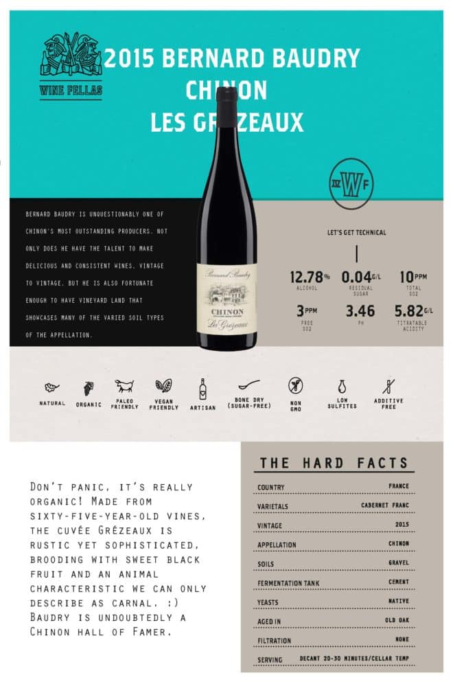 a graphic image about natural wine