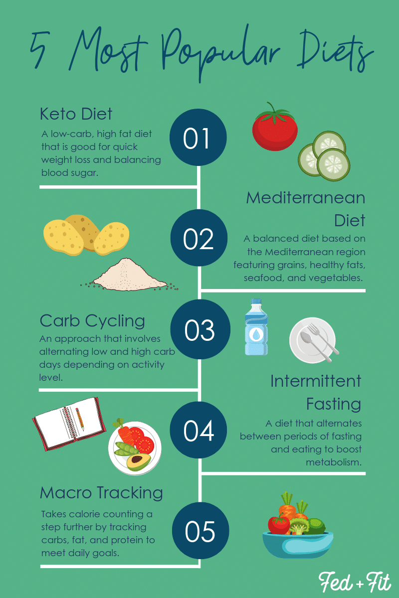 5 most popular diets of 2019 infographic